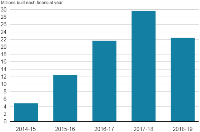 టాయిలెట్లు