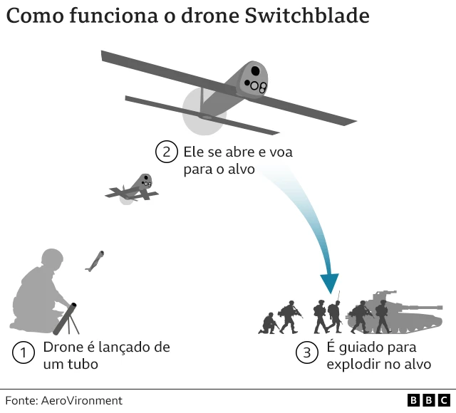 drone