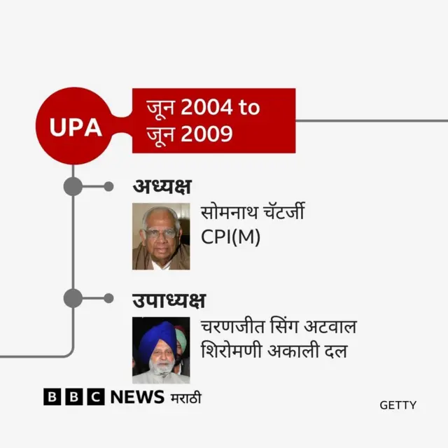 सोमनाथ चॅटर्जी