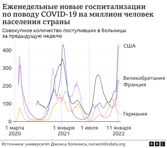 Коронавирус в мире