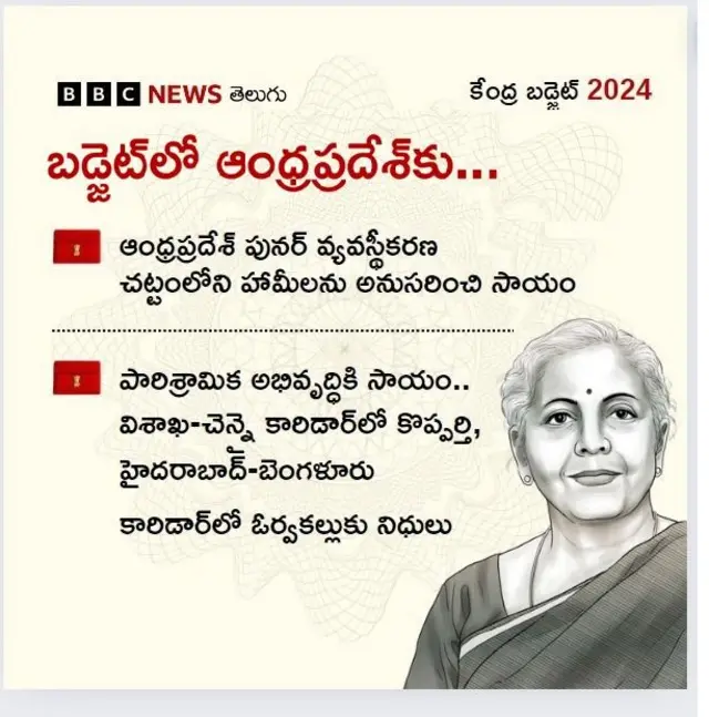 బడ్జెట్ 2024