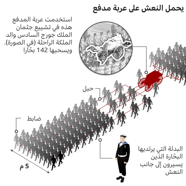 يحمل نعش الملكة على عربة مدفع