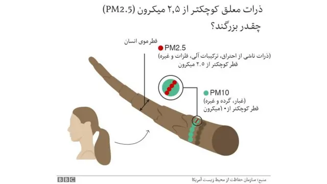 pm2.5