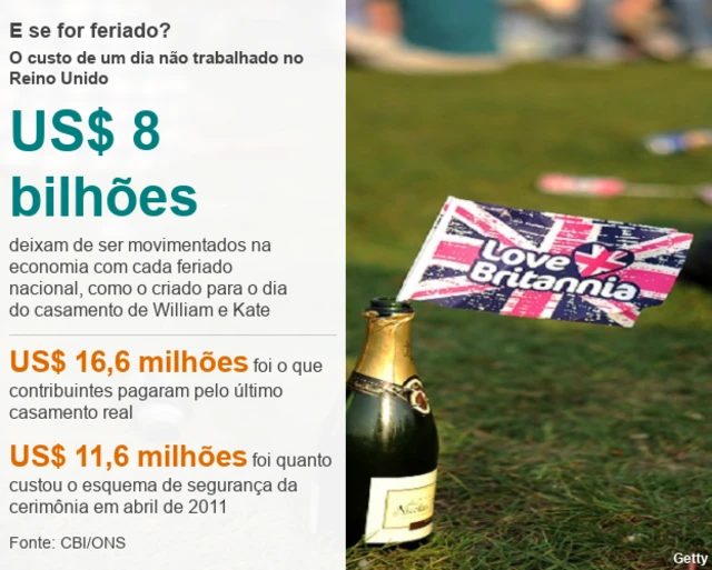 Infográfico: O custo de um dia não trabalhado no Reino Unido é de US$ 8 bilhões