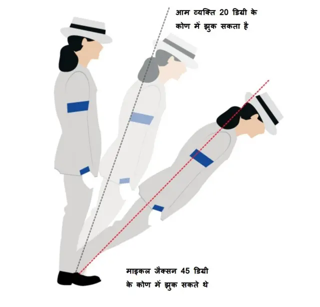 माइकल जैक्सन के जूते