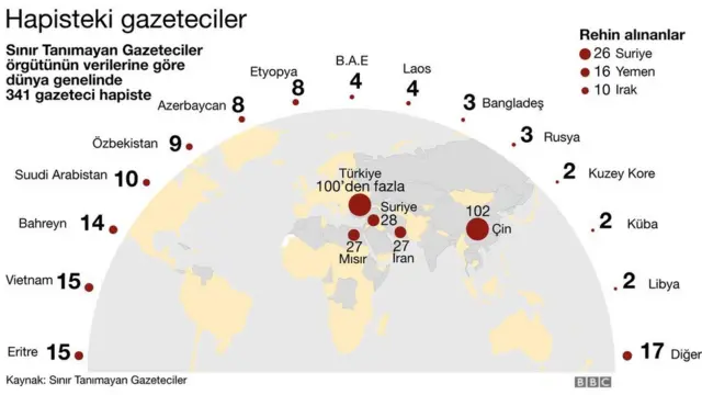 Sinir Tanımayan Gazeteciler örgütünün verileri