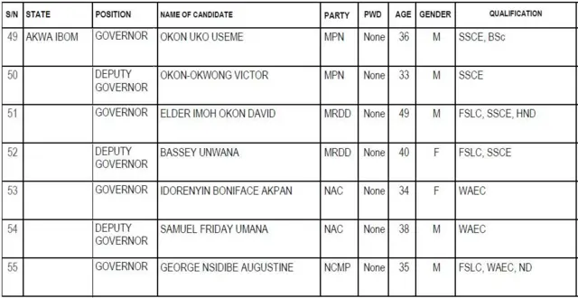 Akwa Ibom State govnorship candidates
