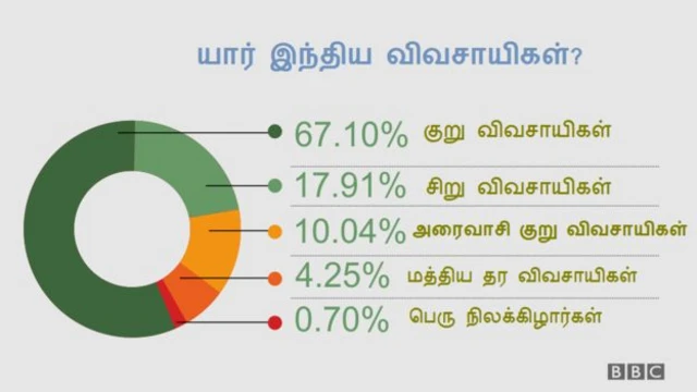 விவசாயக் கடன்களை ரத்து செய்யப் போவதாக அறிவித்துள்ளது மஹாராஷ்ரா அரசு