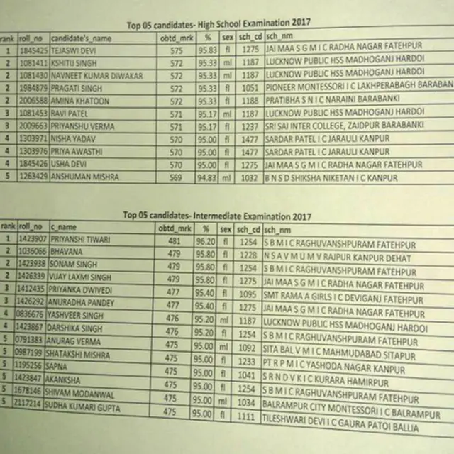 मेरिट लिस्ट