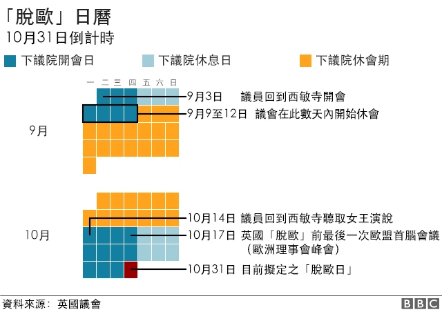 图表：脱欧日历