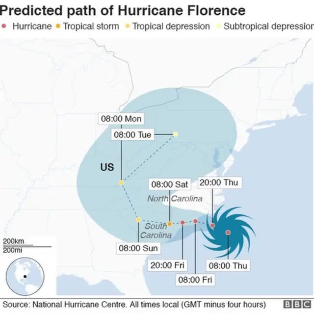 Hurricane Florence