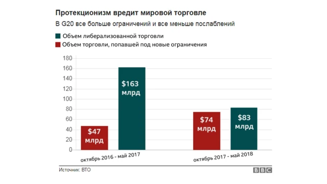 Протекционизм