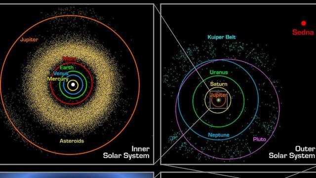 En busca del 'Planeta Nueve': un nuevo mundo en el Sistema Solar y no es  Plutón