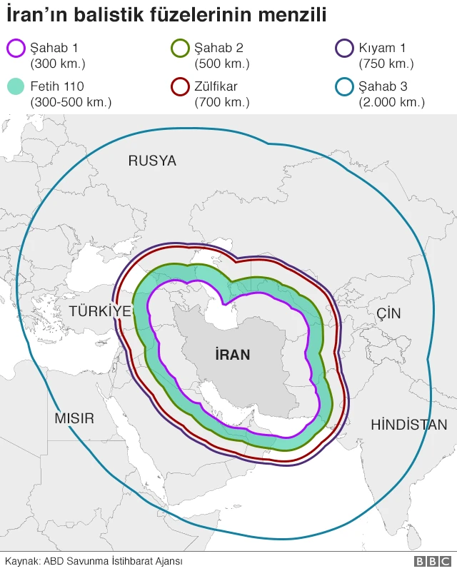 iran füzeleri menzil