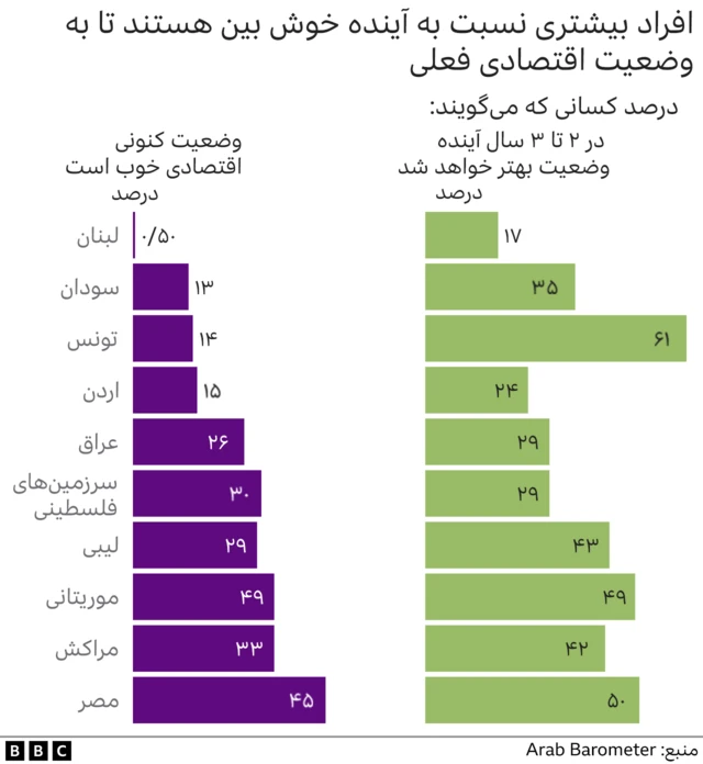 بارومتر عرب