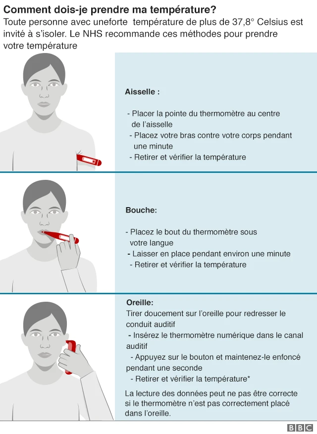Comment prendre sa température