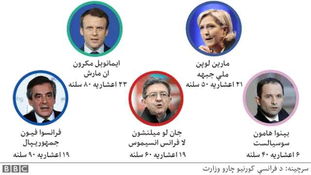 فرانسې ټاکنې