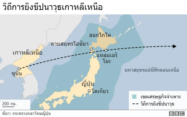 วิถีการยิงขีปนาวุธเกาหลีเหนือ