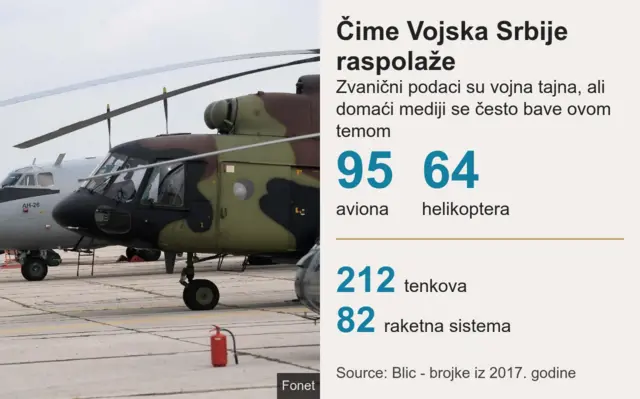 Vojska Srbije