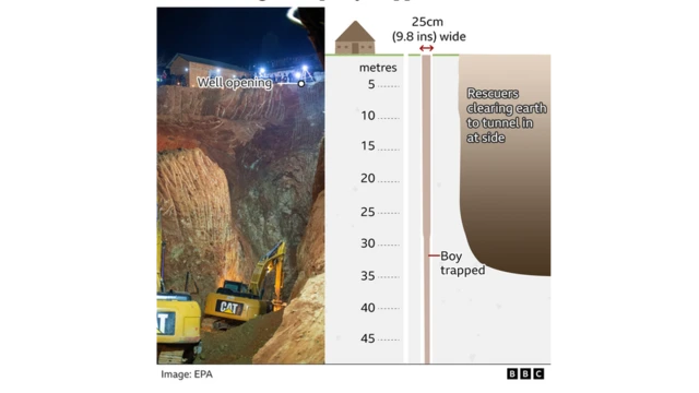 Shax muujinaysa ceelka uu wiilka ku dhacay