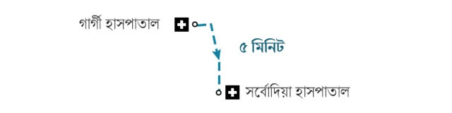 সাক্সেনা পরিবারের যাত্রা