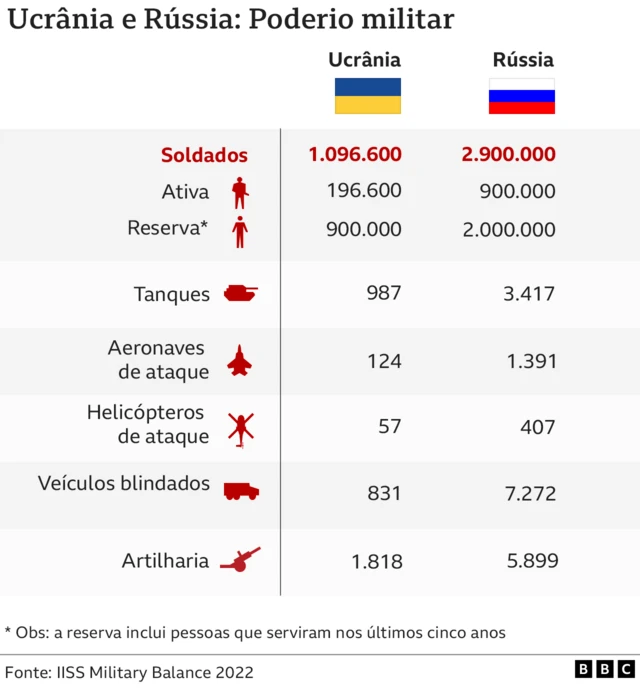 Gráfico