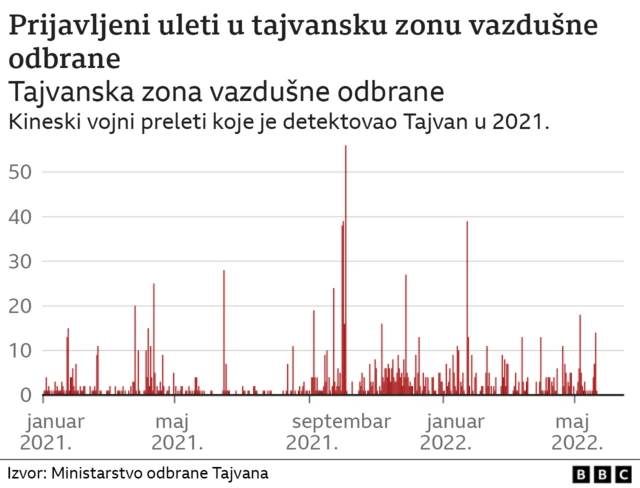 kina, tajvan, avioni, preleti