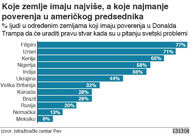 Графика трамп