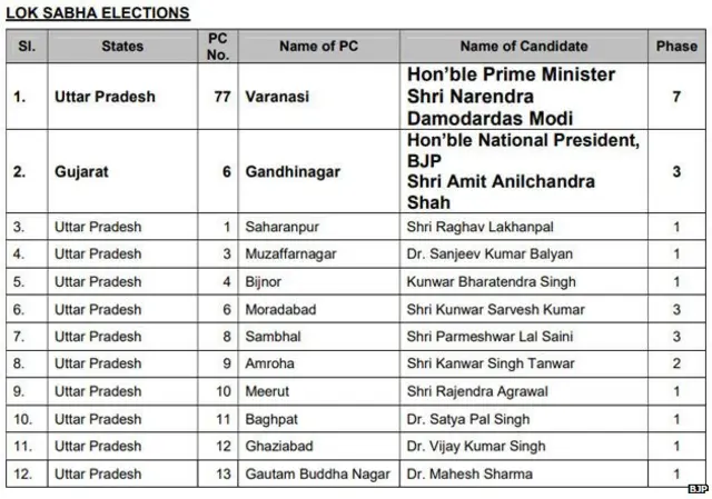 बीजेपी उम्मीदवार