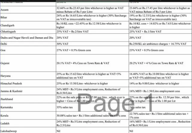 பெட்ரோல்