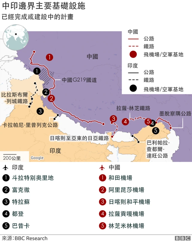 中印边境主要基础设施