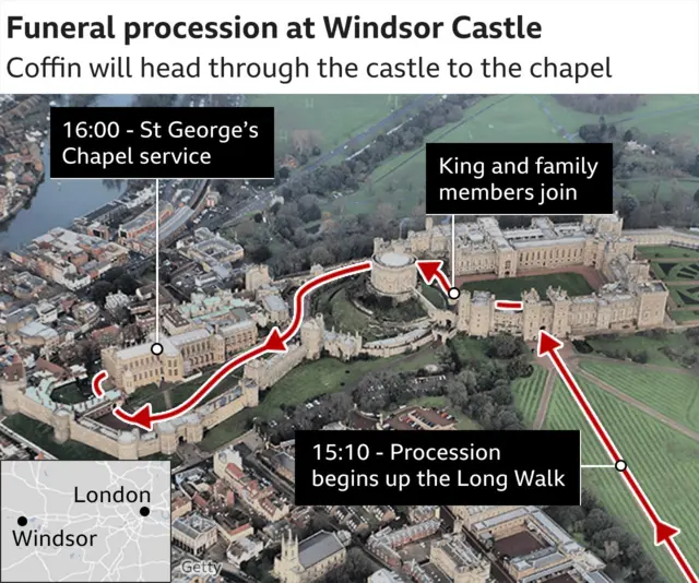 윈저성에서의 장례 절차