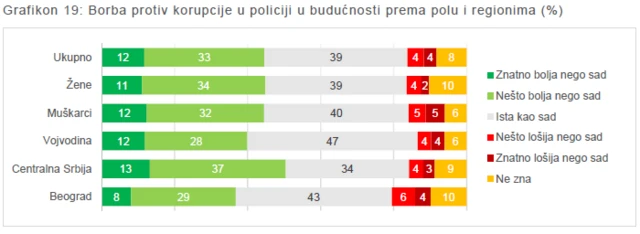 Grafikon istraživanja