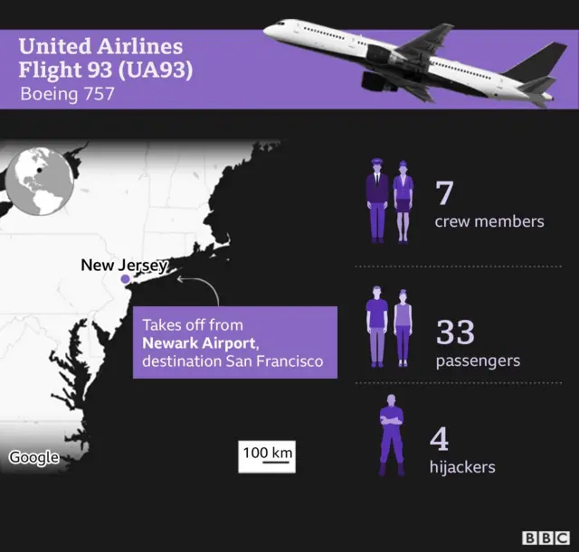 Graphic containing information on flight UA93