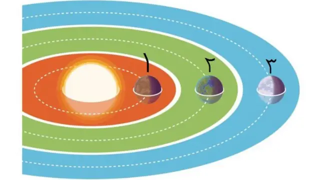 منطقه قابل سکونت