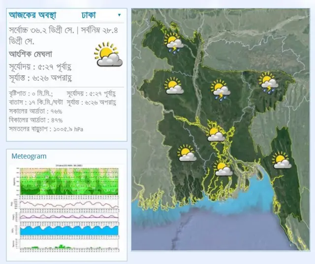 আবহাওয়া, পূর্বাভাস,