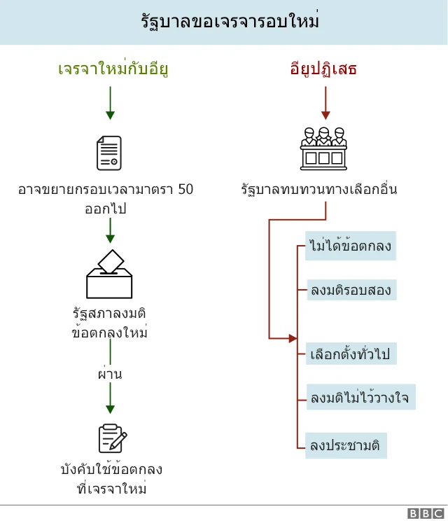 เบร็กซิท