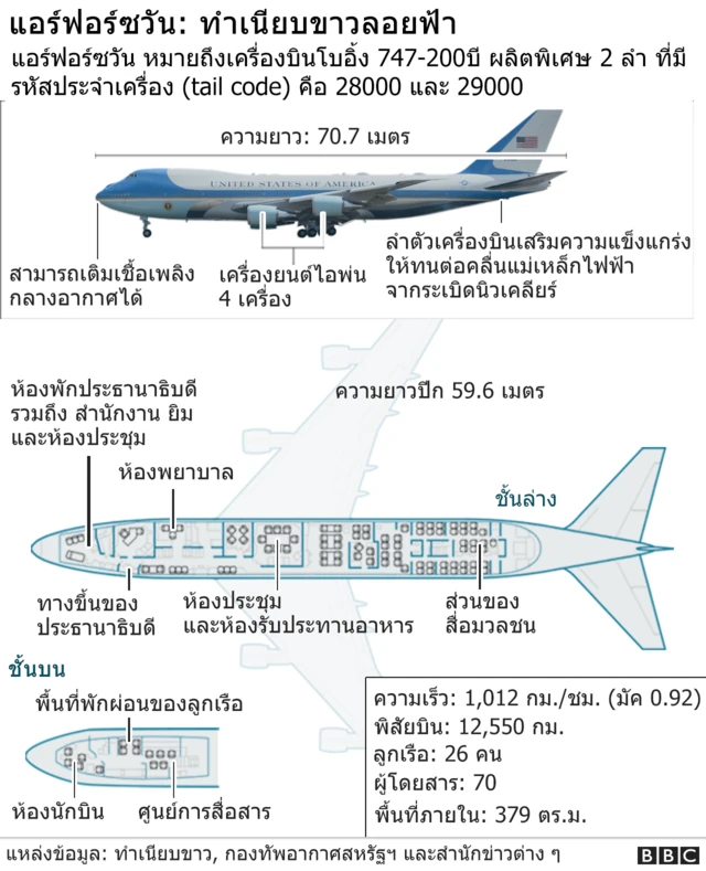 แอร์ฟอร์ซ วัน