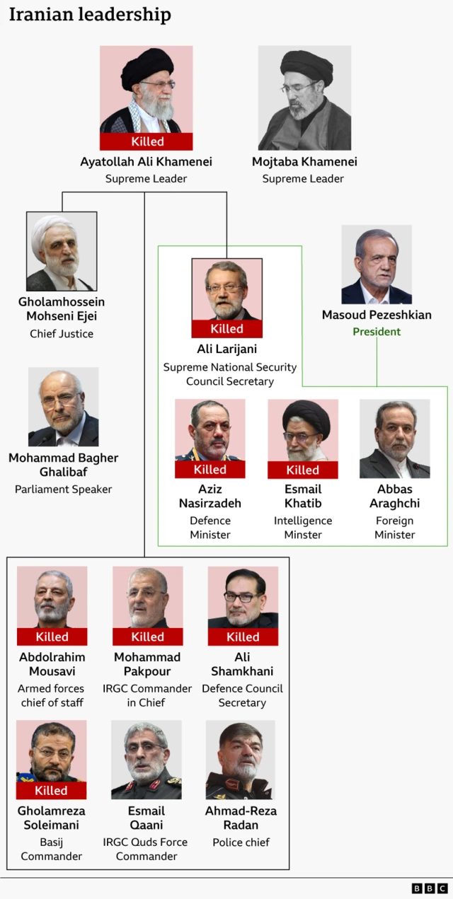 መሪሕነት ኢራን ዘርኢ መግለጺ