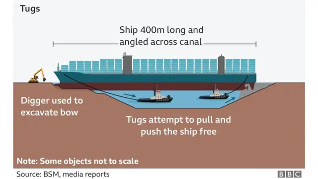 சூயஸ் கால்வாய் கப்பல்