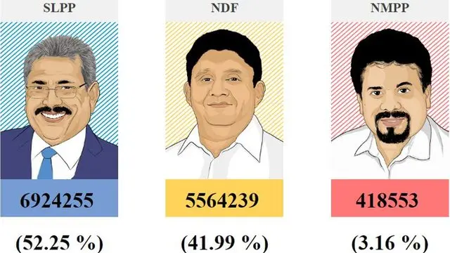 Most popular stories 2019 in BBC Sinhala