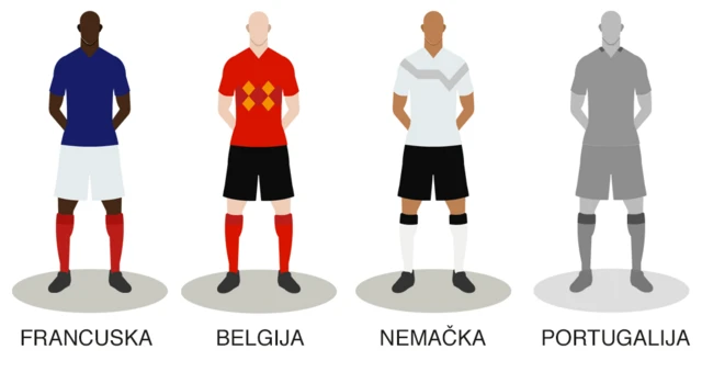 Preostale tri ekipe: Francuska, Belgija, Nemačka.