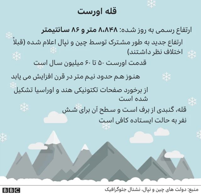 گرافیک اورست