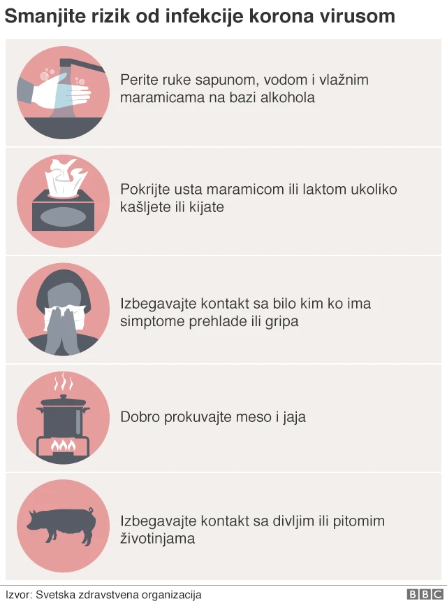 корона вирус