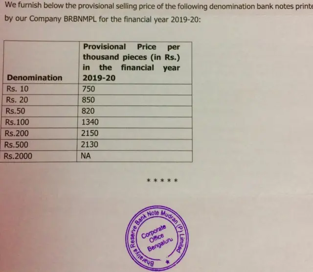 ఆర్‌బీఐ