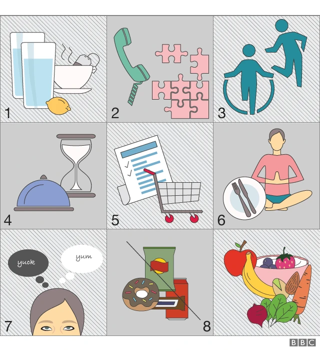 Illustration montrant les activités destinées à détourner l'attention du grignotage