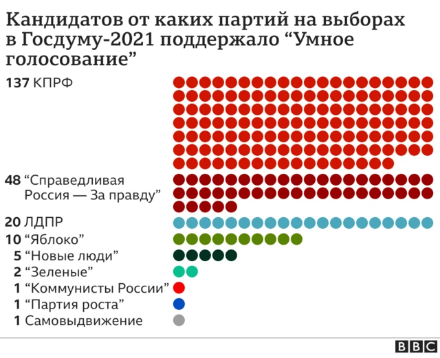 Кандидаты от "Умного голосования"