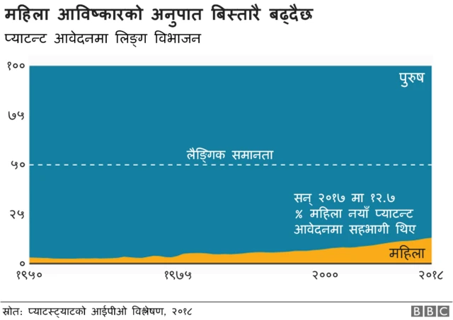 बीबीसी हन्ड्रेड विमिन