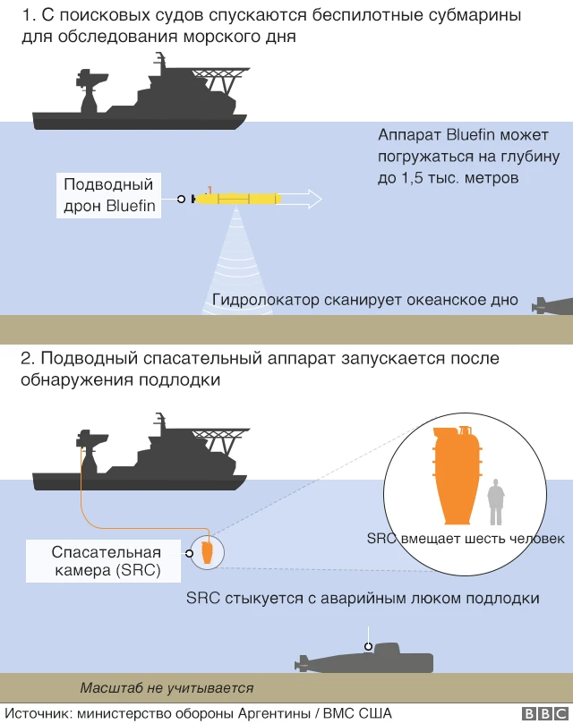 Поиски подлодки