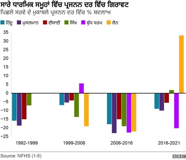 ਪ੍ਰਜਨਨ ਦਰ